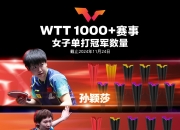 关于乒乓球世界冠军火拼：中国选手蝉联男子单打冠军的信息