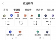 米兰体育直播-关于大比分屠杀！实力悬殊球队轻松取胜的信息