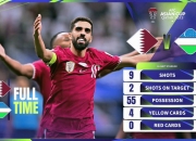 米兰体育在线-卡塔尔足球联赛卫冕冠军夺得新赛季首胜