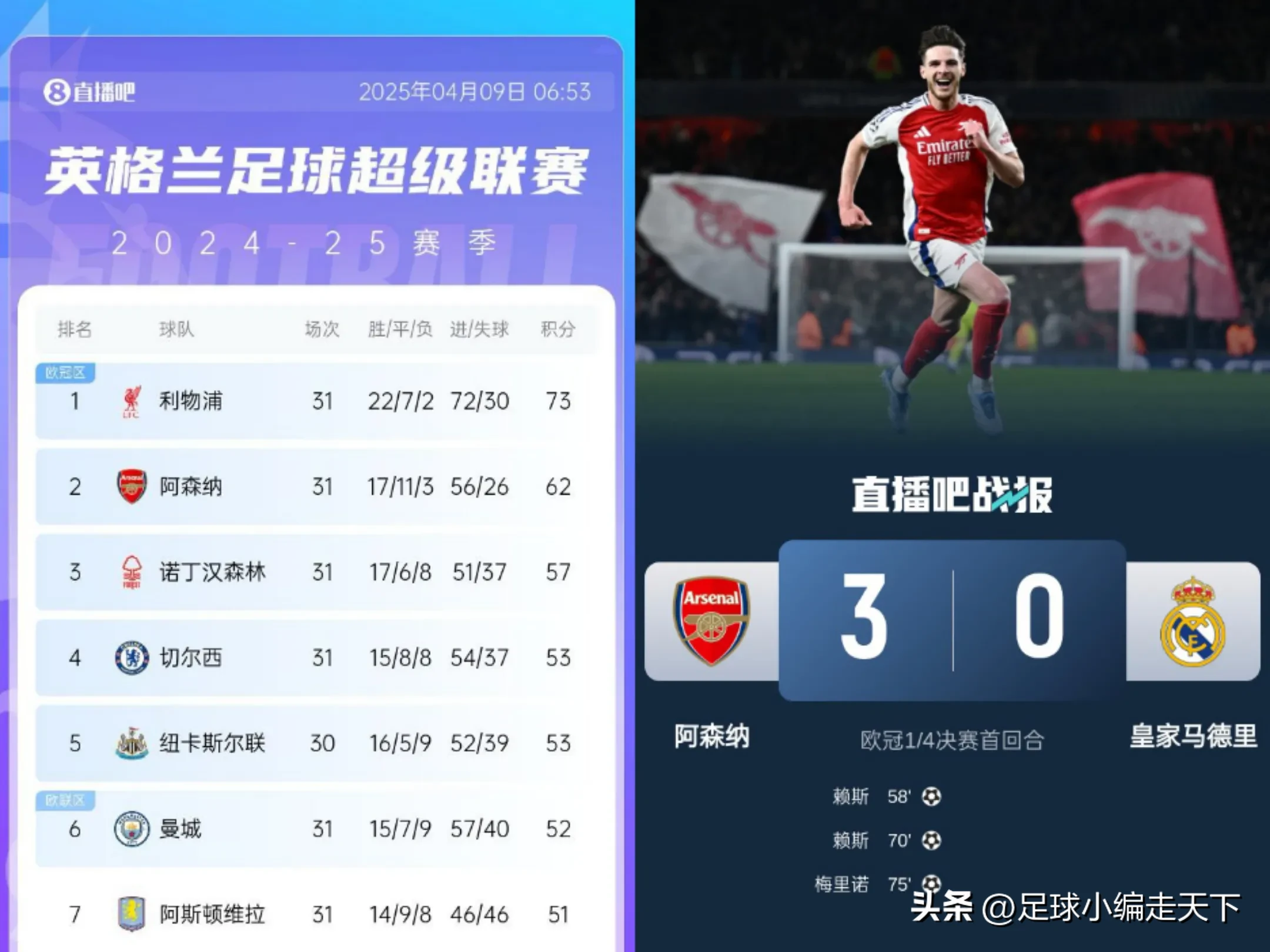 曼城客场零封对手，稳定领跑英超积分榜