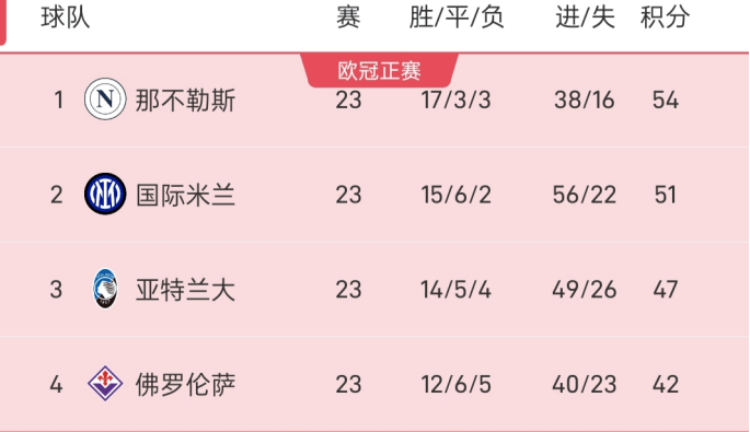 那不勒斯逆袭击败乌迪内斯，意甲榜首位置继续稳固的简单介绍