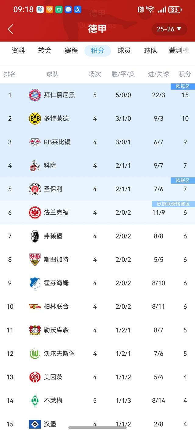 拜仁慕尼黑客场大胜,登顶积分榜的简单介绍 拜仁慕尼黑客场大胜,登顶积分榜的简单介绍