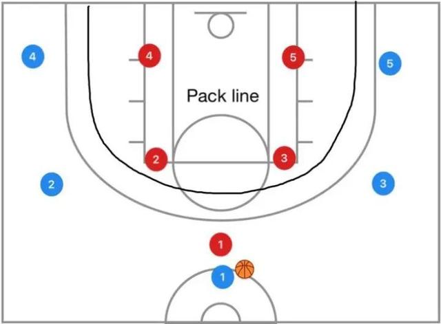 球队防守体系升级,让对手难以攻破 球队防守体系升级,让对手难以攻破
